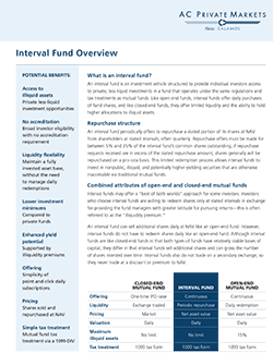 Interval Fund Overview thumbnail