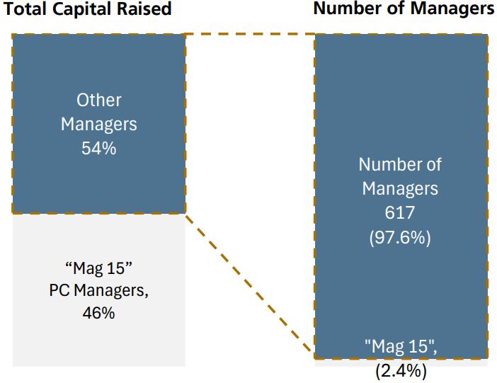 AC Private Markets Research | AC Private Markets