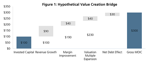 AC Private Markets Research | AC Private Markets